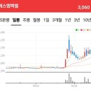 도고면로 이미지