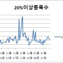바이오시스템이엔지(주) 이미지