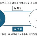 주식회사 있음 이미지