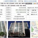 도봉구 창동 대우그린아파트(33평형)48,800만원--감정가의 80% 이미지