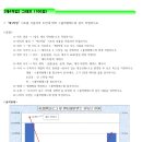 메타컴퓨터코딩학원 네이버블로그