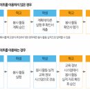 학교생활 미리보기 이미지