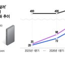 원가