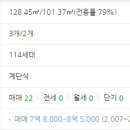 동익미라벨39단지 이미지