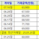 명품센트럴자이공인중개사사무소 이미지