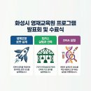 동탄중앙이음터 5층 | 2026 화성시 영재교육원 단기집중 영재교육 프로그램｜발표회 및 수료식