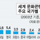 상상초월 이미지