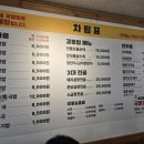홍길이네집 네이버블로그