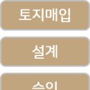 종건축설비설계사무소 네이버블로그