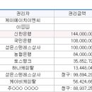 수영리 쌍용예가주변 이미지