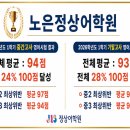노은정상어학원