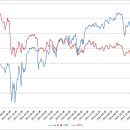 FV(Fixed Values) - 매매기간 설정과 자금조절 (수정-최대최소 설명 추가) 이미지