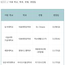 성신식품 | 성신여대 바이오식품공학과 합격후기 | 수시면접 역전 성공 사례
