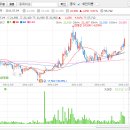 7월04일 데일리진단 - 한국단자 주가흐름 및 투자전략 이미지
