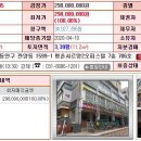 평촌 샤르망-2 오피스텔 이미지