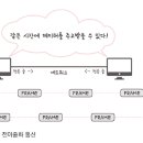 송신로-2 티스토리