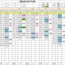 8월28일(목)출근시간표 이미지