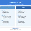 윤행정사사무소 네이버블로그