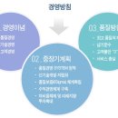 명진정밀공업 네이버블로그