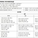 (스마트폰으로 즐기는) 디지털 리터러시 이미지