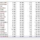 주요 상한가 분석 3월15일(화) 이미지