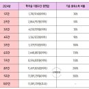 형제복지지원재단 | 한국장학재단 소득분위 – 산정 기준, 조회 방법, 장학금 수혜 가이드