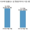 (주)에스티큐브 이미지