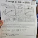 소원장 | 석촌역 소소아과 3차 영유아검진 후기