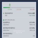 연수중앙초등학교 내 이미지