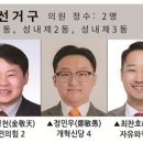 중부-신당-중부-2015 네이버블로그