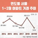 억대부동산공인중개사사무소 이미지