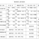대한엠엔에이