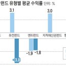 프렌디 이미지