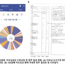 산후도우미 청주지점 조은맘 김소라 이모님과 함께한 아름다운 나날들 (후기)