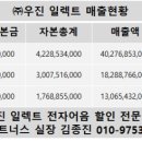 (주)우진일렉트 네이버블로그