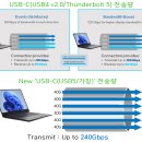 ⑧'HDMI 2.1-DP 2.1-USB-C(USB4)'에 대한 문제와 과제 이미지