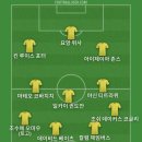 영국 매체 데일리 메일은 1896년에 설립되었고 당시 소유주가 영제국의 우월성을 옹호하기 위해서 존재한다고 말했다고 해서 베스트11 이미지