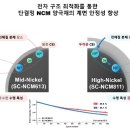 한국교통 대학교 이미지