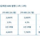 이동농업협동조합 경제사업장 테크홀릭