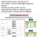 역대 국회 체포동의안 처리 결과 이미지