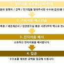 세종와이에이치