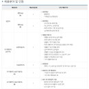 인천글로벌캠퍼스운영단 2022년 하반기 직원 채용(~7월 22일) 이미지