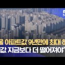 뉴스데스크. 서울 아파트값 9년만에 최대 하락 집값 지금보다 더 떨어져야 이미지