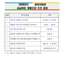 ★2026년 교습비등 개별조정 신청 안내★[준비서류 파일 포함] 이미지
