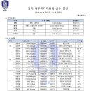 [대한민국 남자축구 국가대표팀 명단발표] 이미지