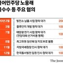 김용1태양광발전소 이미지