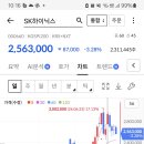하닉은 이격 좁히기 필라는 이평붙이기? 이미지