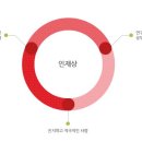 금호타이어 면접후기및면접대비