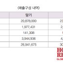 ㈜호텔롯데 롯데시티호텔 마포 이미지