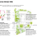 정유리건축사사무소